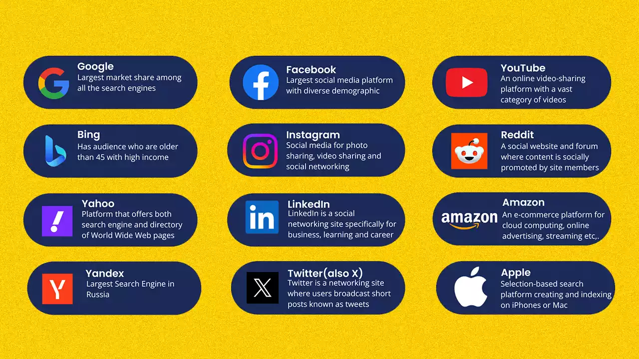 Which online platform is best for your product or service marketing?
